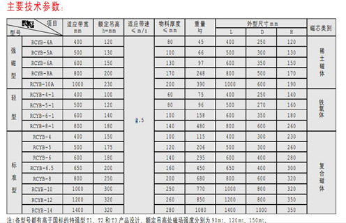 永磁除鐵器，天津RCYB-4平板式永磁除鐵器維護知識參數_內部磁塊安裝方法_天津RCYB-4平板式永磁除鐵器規格型號價格 